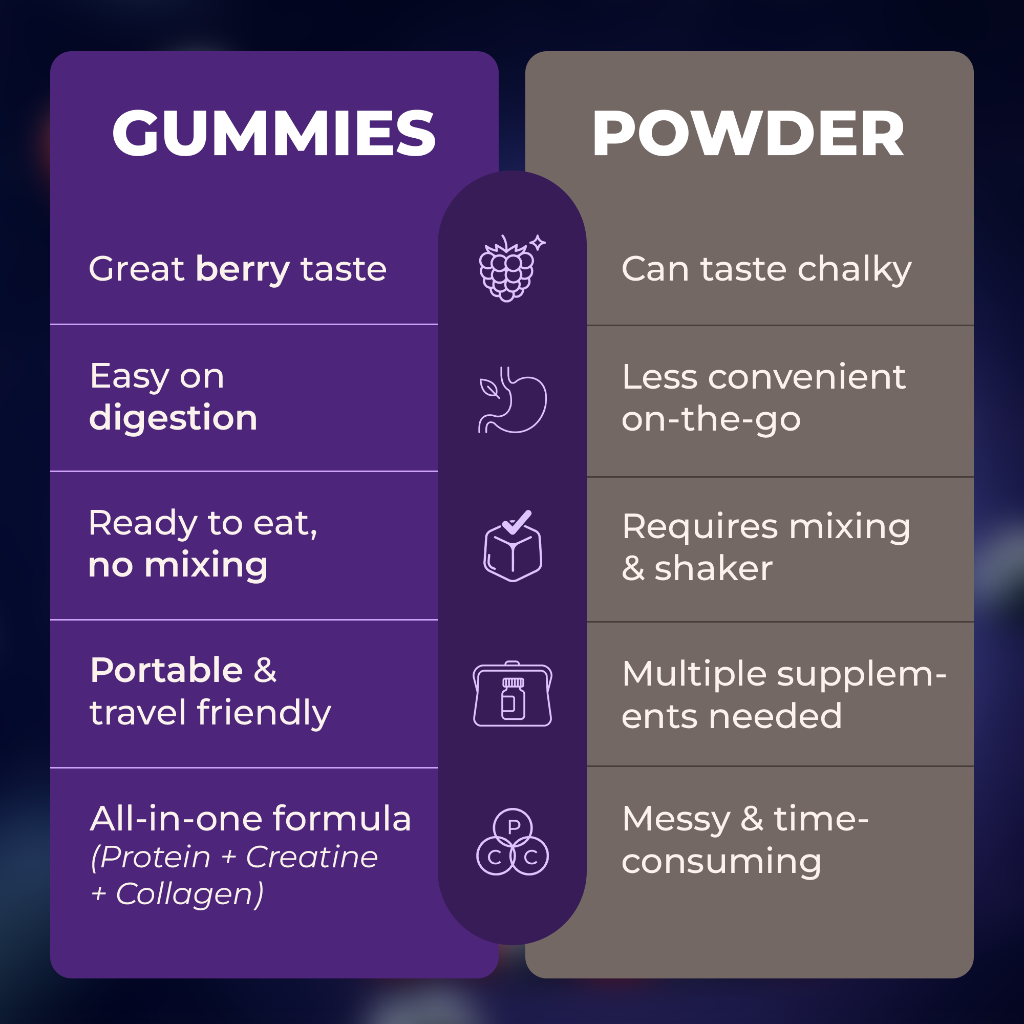 Whey Protein Gummies with Creatine & Collagen Ireland