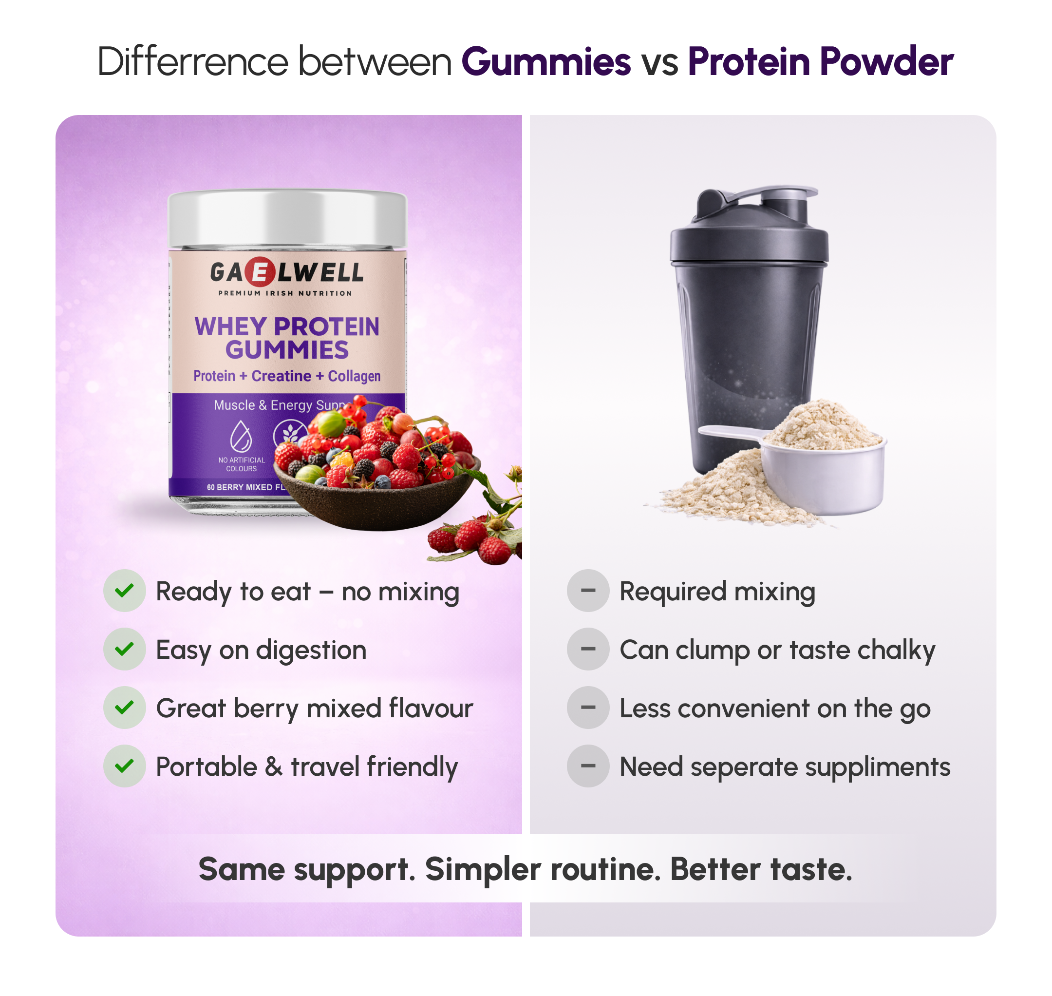 Whey Protein Gummies with Creatine & Collagen Ireland
